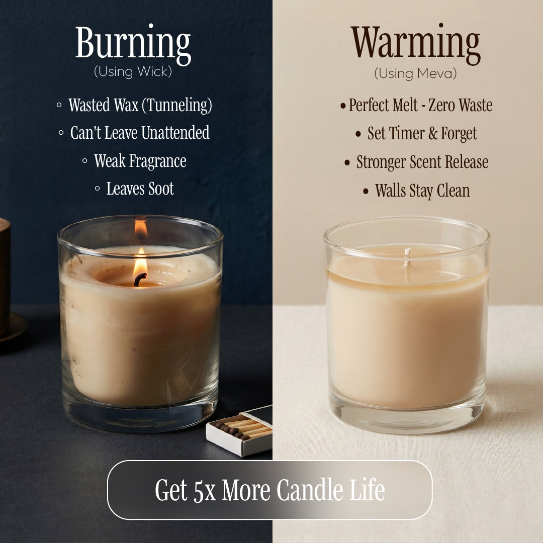 Candle Warmer Lamp | Flameless Candle Warmer | Retro Dome Candle Lamp